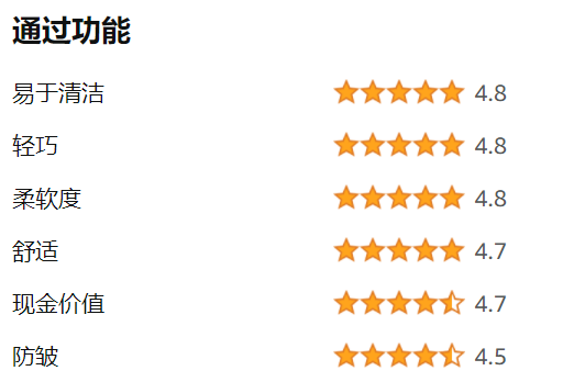 亚马逊review