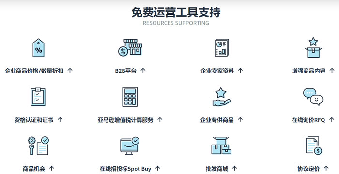 亚马逊企业购是什么意思