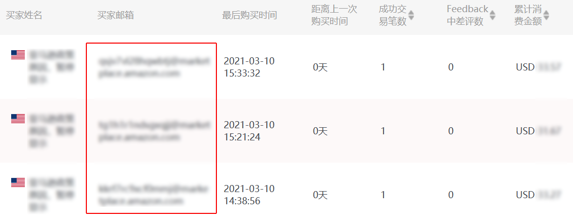 亚马逊review差评