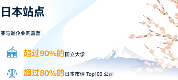 亚马逊企业购