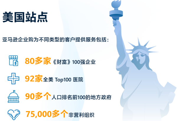 亚马逊企业购