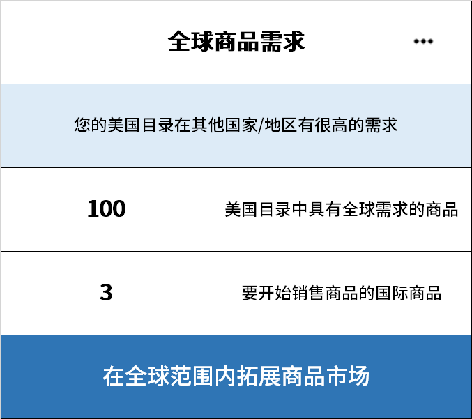 亚马逊官方选品工具