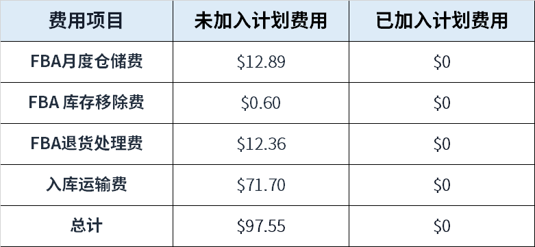 亚马逊物流新选品计划优势