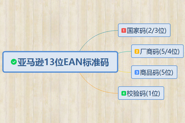 亚马逊EAN商品编码
