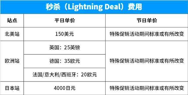 亚马逊秒杀费用
