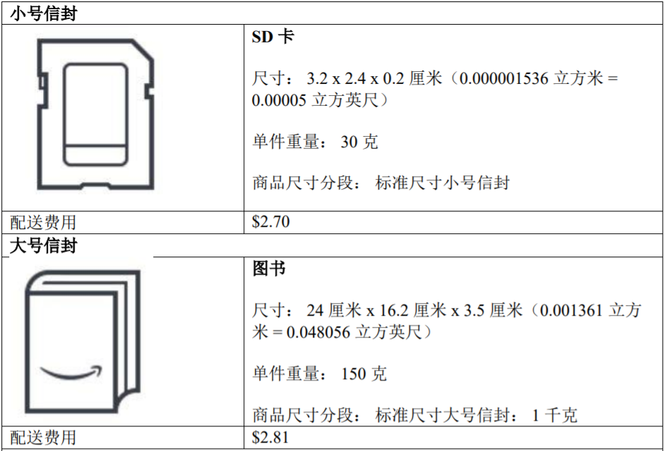 2021新加坡亚马逊开店费用