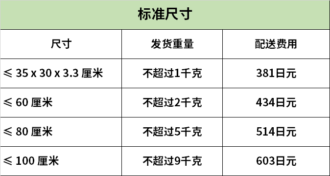 2021日本亚马逊开店费用最新标准