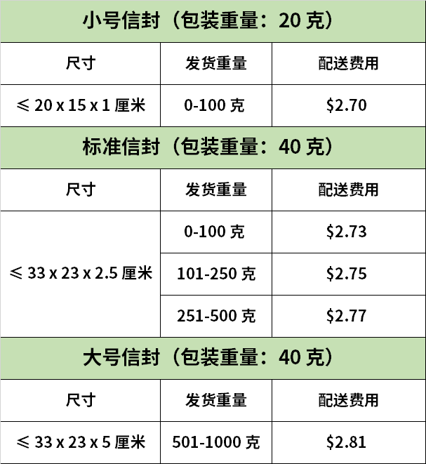 新加坡亚马逊开店多少钱
