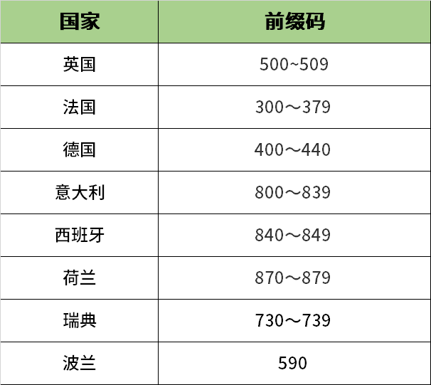 亚马逊欧洲站ean前缀码