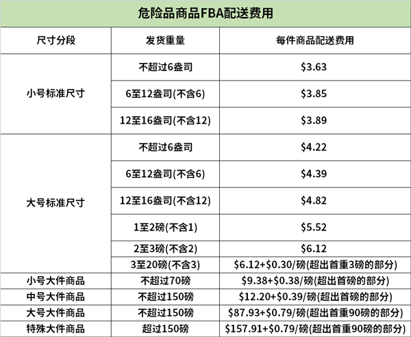 美國亞馬遜開店多少錢2021美國開店費用最新標準